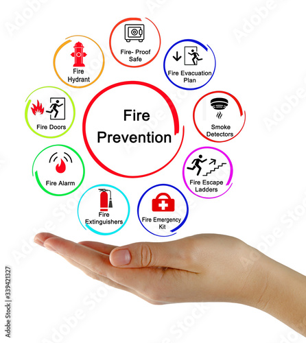 Nine Methods for Fire Prevention.