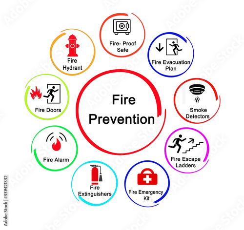 Fotografia Nine Methods for Fire Prevention.