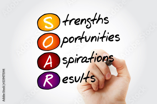 SOAR acronym, education concept background