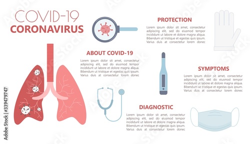 Medical healthcare infographic. Coronavirus incubation, risk factor, symptom, diagnosis, protection safety body cover mask hand glove. Pneumonia disease flu illness complication. Virus outbreak spread