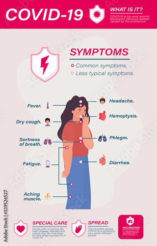 Covid 19 virus symptoms and girl avatar vector design