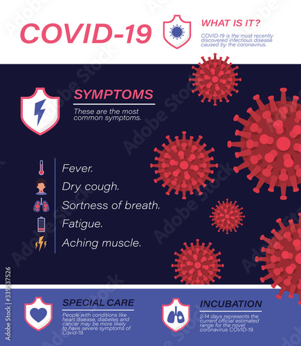 Covid 19 virus symptoms vector design