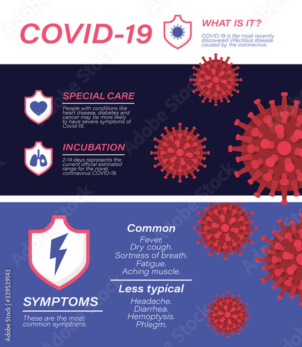 Covid 19 virus special care incubation and symptoms vector design