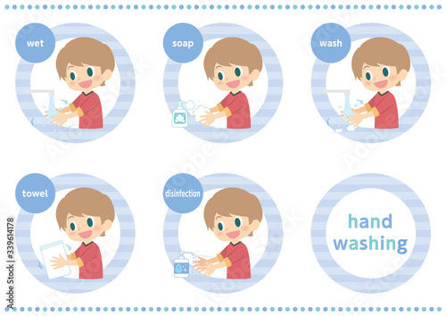 男子の手洗いの仕方セット