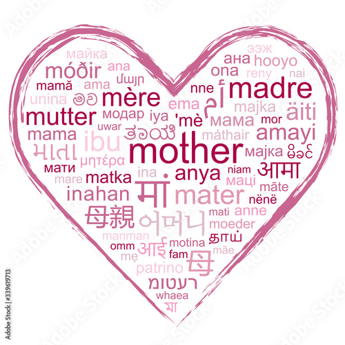 Word cloud for mother in different languages