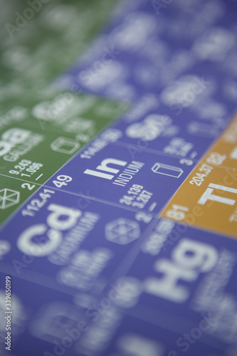 Indium on a periodic table of elements