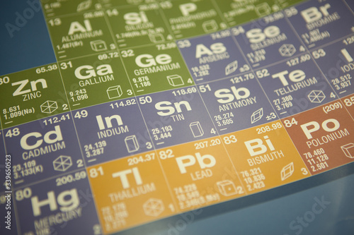 Elements on a periodic table