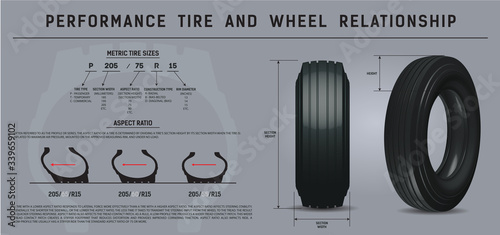 The nomenclature of the tire. Realistic vector. Performance tire and wheel relationship. Side view. 3D. Marking of truck tires. Size Guide. 