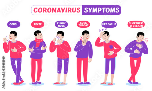 Coronavirus Symptoms. Coronavirus illustration for infographic, banner, poster, and website. Vector illustration.