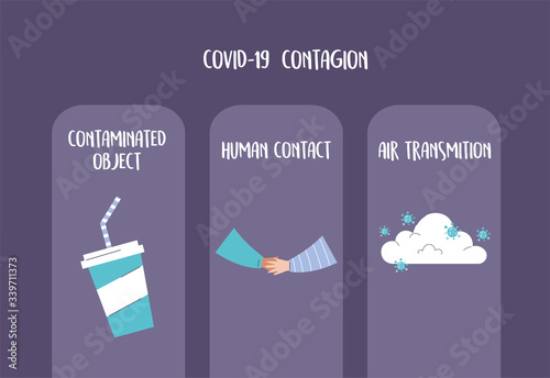 covid 19 pandemic infographic, protective prevention, contamined objects, washing hands, air transmission photo