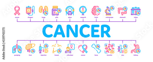 Cancer Human Disease Minimal Infographic Web Banner Vector. Stomach And Intestines, Brain And Kidneys, Liver And Lungs Cancer, Research And Treatment Illustrations