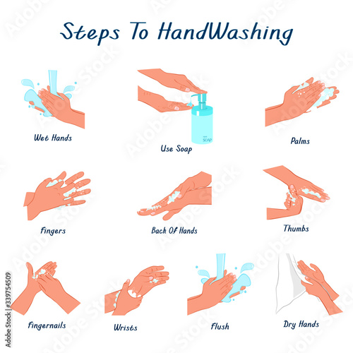 Steps To Hand Washing For,Keep Your Healthy,Sanitary, Infection, Sickness, Healthy