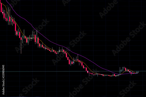 securities price chart on the monitor screen