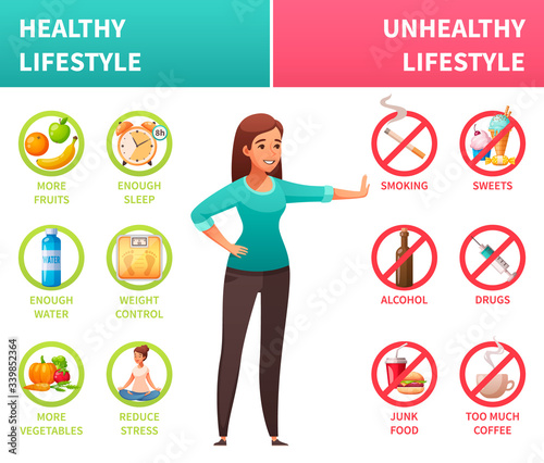 Healthy Unhealthy Lifestyle Cartoon 