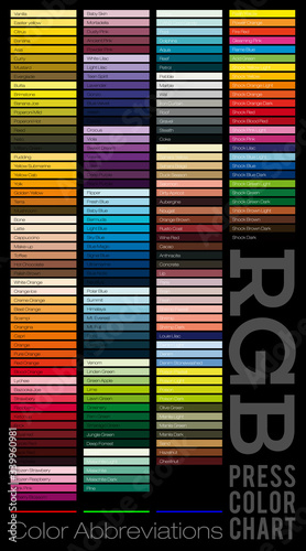 RGB palette with the signatures of colors. Color guide. RGB Press Chart. Color Abbreviations. Spectrums representing RGB color space.