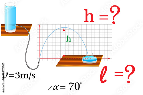The task of physics on the subject of motion of a body under the action of gravity, motion at an angle to the horizon, it is necessary to calculate the physical quantity with certain data.