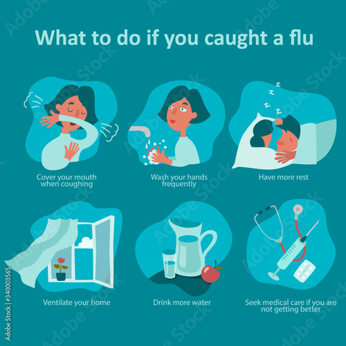 What to do if you caught a flu. Instructions for the treatment of seasonal influenza, common cold or Covid-19. Flat cartoon infographic or poster.
