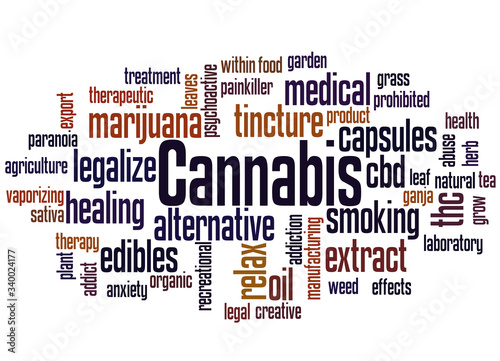Cannabis word cloud concept