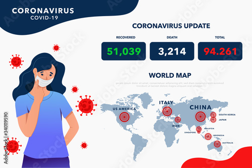 Corona virus digital counter and world map spread illustration