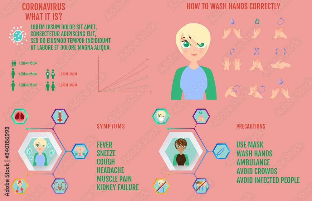 Coronavirus infographics. Symptoms and prevention. Virus protection tips. Vector template.