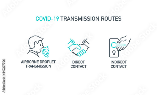 Routes of transmission Coronavirus Covid 19 single icon isolated on white. Perfect outline symbol direct, inirect contact, airborne droplet pandemic banner. Quality design element with editable Stroke