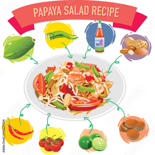 ingredients of Thai green papaya salad (Som tum) papaya, dried shrimp, tomato, lime, peanut, long bean, chili, garlic, plum sugar, and fish sauce on white background.