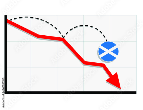 Scotland flag with red arrow graph going down showing economy recession and shares fall. Crisis, Scotland economy concept. For topics like global economy, Scotland economy, banking, finance