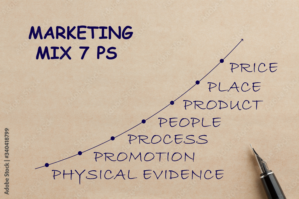 Marketing Mix 7 Ps Marketing Mix 7 Ps