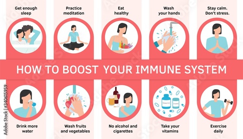 Vestor set of flat illustrations. How to boost your immune system. Healthy habits against respiratoty diseases and viruses. Woman an man washing hands, fruits, meditation, drinking water, taking vitam