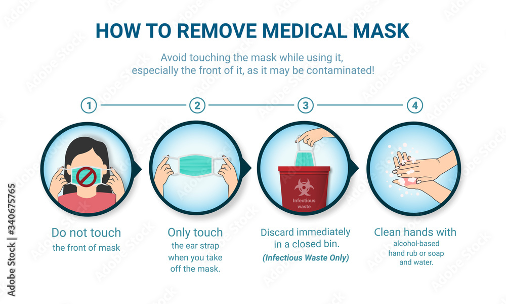 How to remove Surgical mask, medical mask, Step by step infographic ...