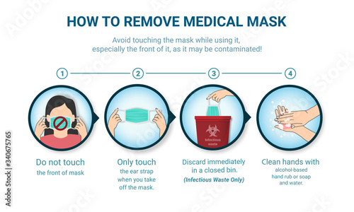 How to remove Surgical mask, medical mask, Step by step infographic, Mask Virus outbreak prevention, and pollution protection, vector illustration
