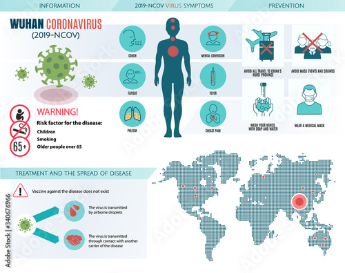 Wuhan Coronavirus : 2019-NCoV infographics elements, humanicon coronavirus symptoms and risk factors. health and medical information. Novel Coronavirus 2019. Pneumonia disease. vector illustration.
