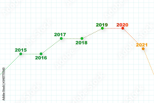 Chart showing the decline in the year 2020