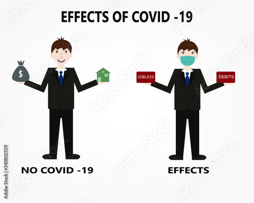 Effects of covic 19 ;people jobless unemplayed