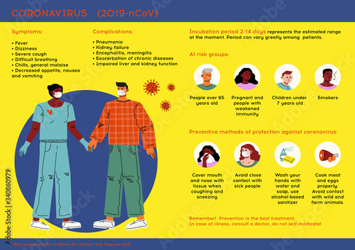 Infographics showing symptoms, risk groups, preventive measures against infection and incubation period of the Chinese coronavirus.