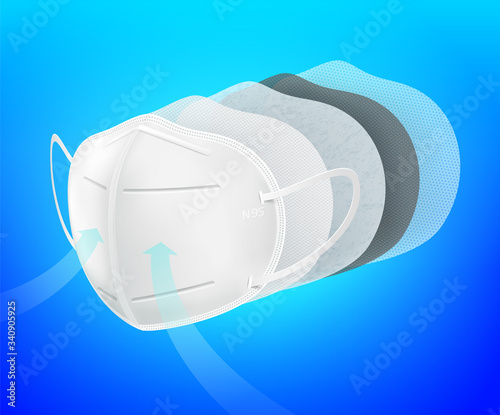 N95 air filter mask. Activated Carbon Dust Mask PM2.5, Non-woven , Resist Dust, Germs, Allergies, Pollution.