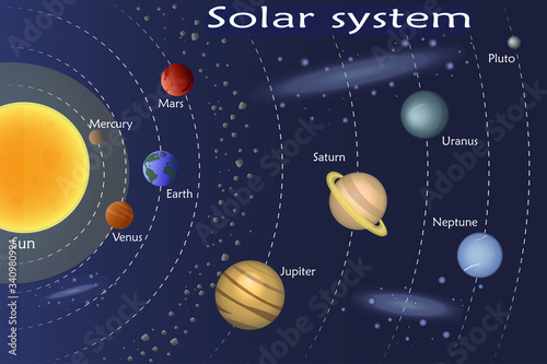 Fototapeta Naklejka Na Ścianę i Meble -  Vector illustration of our Solar System
