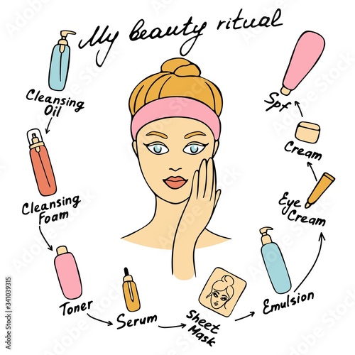 My daily routine. Skin care vector illustration. Correct order to apply skin care products. My beauty routine inscription.