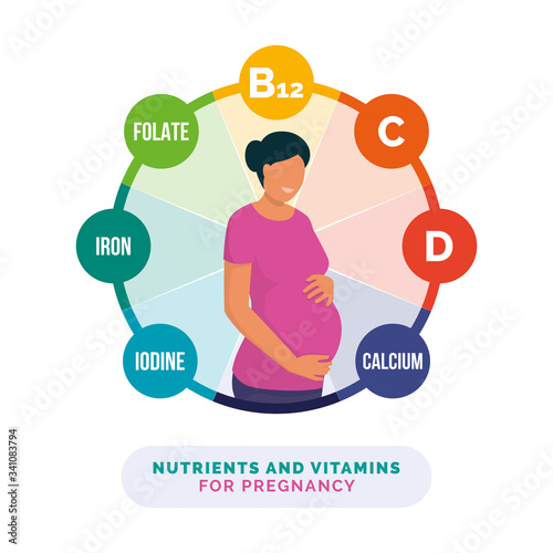 Nutrients and vitamins for pregnancy