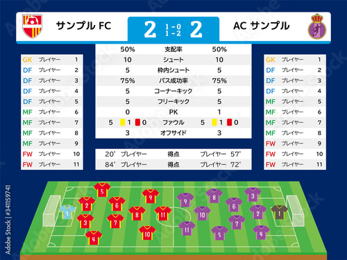サッカーの試合結果・スタッツ