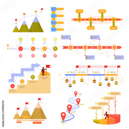 Business milestones timeline workflow