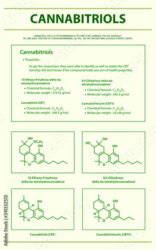 Cannabitriol CBT with Structural Formulas vertical infographic illustration about cannabis as herbal alternative medicine and chemical therapy, healthcare and medical science vector. photo
