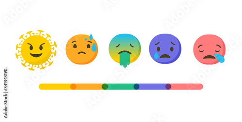 Coronavirus emotions evaluation scale - from to healthy to sick. Emoji icons set. Vector illustration, background and banner