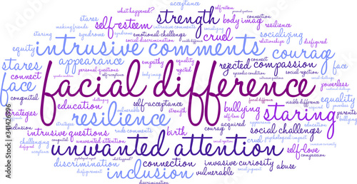 Facial Difference Word Cloud