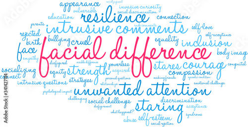 Facial Difference word cloud on a white background. 
