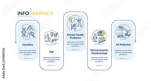 CVD risk factors vector infographic template