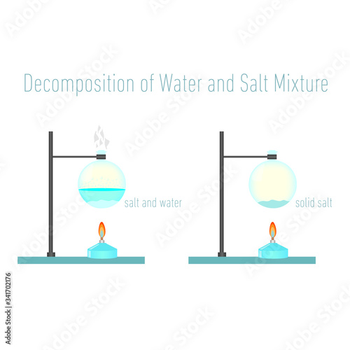 Water and salt separation. Decomposition of water and salt mixture, chemistry, experiment, 
