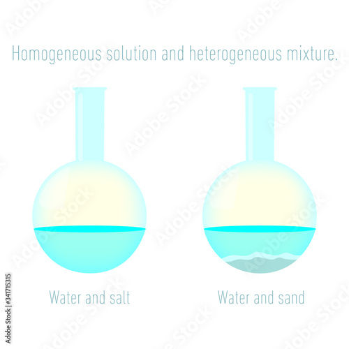 Homogeneous solution and heterogeneous mixture.