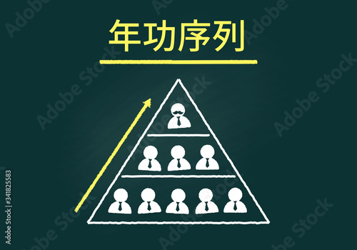 年功序列の黒板イラストイメージ