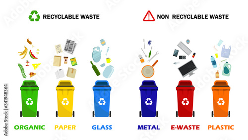 Waste management concept. Waste segregation. Separation of waste in trash bins. Containers for all types of garbage. Garbage cans for paper, plastic glass food waste electronics